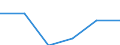 Statistical classification of economic activities in the European Community (NACE Rev. 2): High-technology sectors (high-technology manufacturing and knowledge-intensive high-technology services) / Economical indicator for structural business statistics: Personnel costs - million euro / Geopolitical entity (reporting): Romania