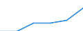 Statistical classification of economic activities in the European Community (NACE Rev. 2): High-technology sectors (high-technology manufacturing and knowledge-intensive high-technology services) / Economical indicator for structural business statistics: Personnel costs - million euro / Geopolitical entity (reporting): Slovenia