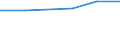 Statistical classification of economic activities in the European Community (NACE Rev. 2): High-technology sectors (high-technology manufacturing and knowledge-intensive high-technology services) / Economical indicator for structural business statistics: Personnel costs - million euro / Geopolitical entity (reporting): Slovakia
