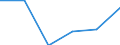 Statistical classification of economic activities in the European Community (NACE Rev. 2): High-technology sectors (high-technology manufacturing and knowledge-intensive high-technology services) / Economical indicator for structural business statistics: Personnel costs - million euro / Geopolitical entity (reporting): United Kingdom