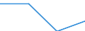 Statistical classification of economic activities in the European Community (NACE Rev. 2): High-technology sectors (high-technology manufacturing and knowledge-intensive high-technology services) / Economical indicator for structural business statistics: Wages and Salaries - million euro / Geopolitical entity (reporting): European Union - 27 countries (2007-2013)