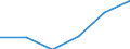 Statistical classification of economic activities in the European Community (NACE Rev. 2): High-technology sectors (high-technology manufacturing and knowledge-intensive high-technology services) / Economical indicator for structural business statistics: Wages and Salaries - million euro / Geopolitical entity (reporting): Czechia