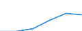 Statistical classification of economic activities in the European Community (NACE Rev. 2): High-technology sectors (high-technology manufacturing and knowledge-intensive high-technology services) / Economical indicator for structural business statistics: Wages and Salaries - million euro / Geopolitical entity (reporting): Denmark