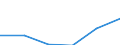 Statistical classification of economic activities in the European Community (NACE Rev. 2): High-technology sectors (high-technology manufacturing and knowledge-intensive high-technology services) / Economical indicator for structural business statistics: Wages and Salaries - million euro / Geopolitical entity (reporting): Germany