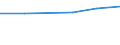 Statistical classification of economic activities in the European Community (NACE Rev. 2): High-technology sectors (high-technology manufacturing and knowledge-intensive high-technology services) / Economical indicator for structural business statistics: Wages and Salaries - million euro / Geopolitical entity (reporting): Estonia