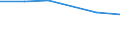 Statistical classification of economic activities in the European Community (NACE Rev. 2): High-technology sectors (high-technology manufacturing and knowledge-intensive high-technology services) / Economical indicator for structural business statistics: Wages and Salaries - million euro / Geopolitical entity (reporting): Greece