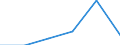 Statistical classification of economic activities in the European Community (NACE Rev. 2): High-technology sectors (high-technology manufacturing and knowledge-intensive high-technology services) / Economical indicator for structural business statistics: Wages and Salaries - million euro / Geopolitical entity (reporting): Spain