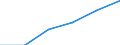 Statistical classification of economic activities in the European Community (NACE Rev. 2): High-technology sectors (high-technology manufacturing and knowledge-intensive high-technology services) / Economical indicator for structural business statistics: Wages and Salaries - million euro / Geopolitical entity (reporting): Italy