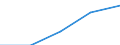 Statistical classification of economic activities in the European Community (NACE Rev. 2): High-technology sectors (high-technology manufacturing and knowledge-intensive high-technology services) / Economical indicator for structural business statistics: Wages and Salaries - million euro / Geopolitical entity (reporting): Netherlands
