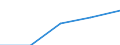 Statistical classification of economic activities in the European Community (NACE Rev. 2): High-technology sectors (high-technology manufacturing and knowledge-intensive high-technology services) / Economical indicator for structural business statistics: Wages and Salaries - million euro / Geopolitical entity (reporting): Poland