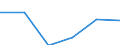 Statistical classification of economic activities in the European Community (NACE Rev. 2): High-technology sectors (high-technology manufacturing and knowledge-intensive high-technology services) / Economical indicator for structural business statistics: Wages and Salaries - million euro / Geopolitical entity (reporting): Romania
