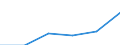 Statistical classification of economic activities in the European Community (NACE Rev. 2): High-technology sectors (high-technology manufacturing and knowledge-intensive high-technology services) / Economical indicator for structural business statistics: Wages and Salaries - million euro / Geopolitical entity (reporting): Slovenia