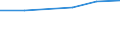 Statistical classification of economic activities in the European Community (NACE Rev. 2): High-technology sectors (high-technology manufacturing and knowledge-intensive high-technology services) / Economical indicator for structural business statistics: Wages and Salaries - million euro / Geopolitical entity (reporting): Slovakia