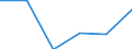 Statistical classification of economic activities in the European Community (NACE Rev. 2): High-technology sectors (high-technology manufacturing and knowledge-intensive high-technology services) / Economical indicator for structural business statistics: Wages and Salaries - million euro / Geopolitical entity (reporting): United Kingdom