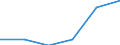 Statistical classification of economic activities in the European Community (NACE Rev. 2): High-technology sectors (high-technology manufacturing and knowledge-intensive high-technology services) / Economical indicator for structural business statistics: Social security costs - million euro / Geopolitical entity (reporting): Czechia
