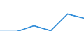 Statistical classification of economic activities in the European Community (NACE Rev. 2): High-technology sectors (high-technology manufacturing and knowledge-intensive high-technology services) / Economical indicator for structural business statistics: Social security costs - million euro / Geopolitical entity (reporting): Denmark