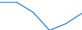 Statistical classification of economic activities in the European Community (NACE Rev. 2): High-technology sectors (high-technology manufacturing and knowledge-intensive high-technology services) / Economical indicator for structural business statistics: Social security costs - million euro / Geopolitical entity (reporting): Germany