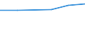 Statistical classification of economic activities in the European Community (NACE Rev. 2): High-technology sectors (high-technology manufacturing and knowledge-intensive high-technology services) / Economical indicator for structural business statistics: Social security costs - million euro / Geopolitical entity (reporting): Estonia
