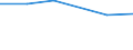 Statistical classification of economic activities in the European Community (NACE Rev. 2): High-technology sectors (high-technology manufacturing and knowledge-intensive high-technology services) / Economical indicator for structural business statistics: Social security costs - million euro / Geopolitical entity (reporting): Greece