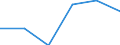 Statistical classification of economic activities in the European Community (NACE Rev. 2): High-technology sectors (high-technology manufacturing and knowledge-intensive high-technology services) / Economical indicator for structural business statistics: Social security costs - million euro / Geopolitical entity (reporting): Spain