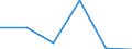 Statistical classification of economic activities in the European Community (NACE Rev. 2): High-technology sectors (high-technology manufacturing and knowledge-intensive high-technology services) / Economical indicator for structural business statistics: Social security costs - million euro / Geopolitical entity (reporting): Italy