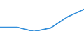 Statistical classification of economic activities in the European Community (NACE Rev. 2): High-technology sectors (high-technology manufacturing and knowledge-intensive high-technology services) / Economical indicator for structural business statistics: Social security costs - million euro / Geopolitical entity (reporting): Lithuania