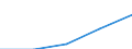 Statistical classification of economic activities in the European Community (NACE Rev. 2): High-technology sectors (high-technology manufacturing and knowledge-intensive high-technology services) / Economical indicator for structural business statistics: Social security costs - million euro / Geopolitical entity (reporting): Netherlands