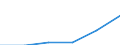 Statistical classification of economic activities in the European Community (NACE Rev. 2): High-technology sectors (high-technology manufacturing and knowledge-intensive high-technology services) / Economical indicator for structural business statistics: Social security costs - million euro / Geopolitical entity (reporting): Austria