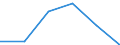 Statistical classification of economic activities in the European Community (NACE Rev. 2): High-technology sectors (high-technology manufacturing and knowledge-intensive high-technology services) / Economical indicator for structural business statistics: Social security costs - million euro / Geopolitical entity (reporting): Portugal