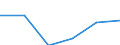Statistical classification of economic activities in the European Community (NACE Rev. 2): High-technology sectors (high-technology manufacturing and knowledge-intensive high-technology services) / Economical indicator for structural business statistics: Social security costs - million euro / Geopolitical entity (reporting): Romania