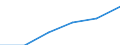 Statistical classification of economic activities in the European Community (NACE Rev. 2): High-technology sectors (high-technology manufacturing and knowledge-intensive high-technology services) / Economical indicator for structural business statistics: Social security costs - million euro / Geopolitical entity (reporting): Slovenia