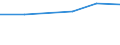 Statistical classification of economic activities in the European Community (NACE Rev. 2): High-technology sectors (high-technology manufacturing and knowledge-intensive high-technology services) / Economical indicator for structural business statistics: Social security costs - million euro / Geopolitical entity (reporting): Slovakia