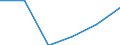 Statistical classification of economic activities in the European Community (NACE Rev. 2): High-technology sectors (high-technology manufacturing and knowledge-intensive high-technology services) / Economical indicator for structural business statistics: Social security costs - million euro / Geopolitical entity (reporting): United Kingdom
