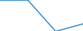 Statistical classification of economic activities in the European Community (NACE Rev. 2): Manufacturing / Economical indicator for structural business statistics: Personnel costs - million euro / Geopolitical entity (reporting): European Union - 27 countries (2007-2013)