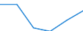 Statistical classification of economic activities in the European Community (NACE Rev. 2): Manufacturing / Economical indicator for structural business statistics: Personnel costs - million euro / Geopolitical entity (reporting): Belgium