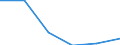 Statistical classification of economic activities in the European Community (NACE Rev. 2): Manufacturing / Economical indicator for structural business statistics: Personnel costs - million euro / Geopolitical entity (reporting): Denmark