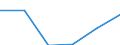 Statistical classification of economic activities in the European Community (NACE Rev. 2): Manufacturing / Economical indicator for structural business statistics: Personnel costs - million euro / Geopolitical entity (reporting): Estonia
