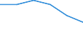 Statistical classification of economic activities in the European Community (NACE Rev. 2): Manufacturing / Economical indicator for structural business statistics: Personnel costs - million euro / Geopolitical entity (reporting): Greece