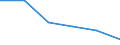 Statistical classification of economic activities in the European Community (NACE Rev. 2): Manufacturing / Economical indicator for structural business statistics: Personnel costs - million euro / Geopolitical entity (reporting): Spain