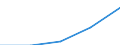Statistical classification of economic activities in the European Community (NACE Rev. 2): Manufacturing / Economical indicator for structural business statistics: Personnel costs - million euro / Geopolitical entity (reporting): France