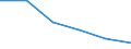 Statistical classification of economic activities in the European Community (NACE Rev. 2): Manufacturing / Economical indicator for structural business statistics: Personnel costs - million euro / Geopolitical entity (reporting): Croatia