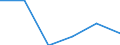 Statistical classification of economic activities in the European Community (NACE Rev. 2): Manufacturing / Economical indicator for structural business statistics: Personnel costs - million euro / Geopolitical entity (reporting): Italy