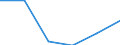 Statistical classification of economic activities in the European Community (NACE Rev. 2): Manufacturing / Economical indicator for structural business statistics: Personnel costs - million euro / Geopolitical entity (reporting): Latvia