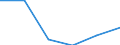 Statistical classification of economic activities in the European Community (NACE Rev. 2): Manufacturing / Economical indicator for structural business statistics: Personnel costs - million euro / Geopolitical entity (reporting): Lithuania