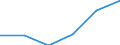 Spitzentechnologiesektoren (Gewerbe mit hohem Technologieniveau und wissensintensiven Dienstleistungen mit hohem Technologieniveau) / Personalaufwendungen - Millionen euro / Tschechien