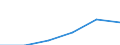 Spitzentechnologiesektoren (Gewerbe mit hohem Technologieniveau und wissensintensiven Dienstleistungen mit hohem Technologieniveau) / Personalaufwendungen - Millionen euro / Dänemark