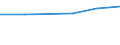 Spitzentechnologiesektoren (Gewerbe mit hohem Technologieniveau und wissensintensiven Dienstleistungen mit hohem Technologieniveau) / Personalaufwendungen - Millionen euro / Estland