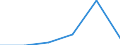 Spitzentechnologiesektoren (Gewerbe mit hohem Technologieniveau und wissensintensiven Dienstleistungen mit hohem Technologieniveau) / Personalaufwendungen - Millionen euro / Spanien