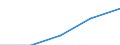 Spitzentechnologiesektoren (Gewerbe mit hohem Technologieniveau und wissensintensiven Dienstleistungen mit hohem Technologieniveau) / Personalaufwendungen - Millionen euro / Niederlande