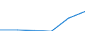 High-technology sectors (high-technology manufacturing and knowledge-intensive high-technology services) / Personnel costs - million euro / Austria